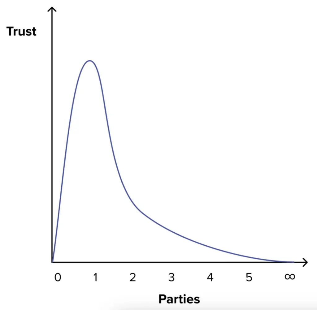 比特币也有黑暗森林：揭露链上恶意机器人