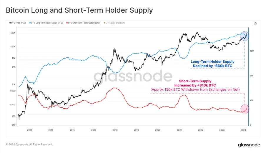 加密市场一周综述（3.25-3.31）：Base和Solana金狗爆发，L3概念火热