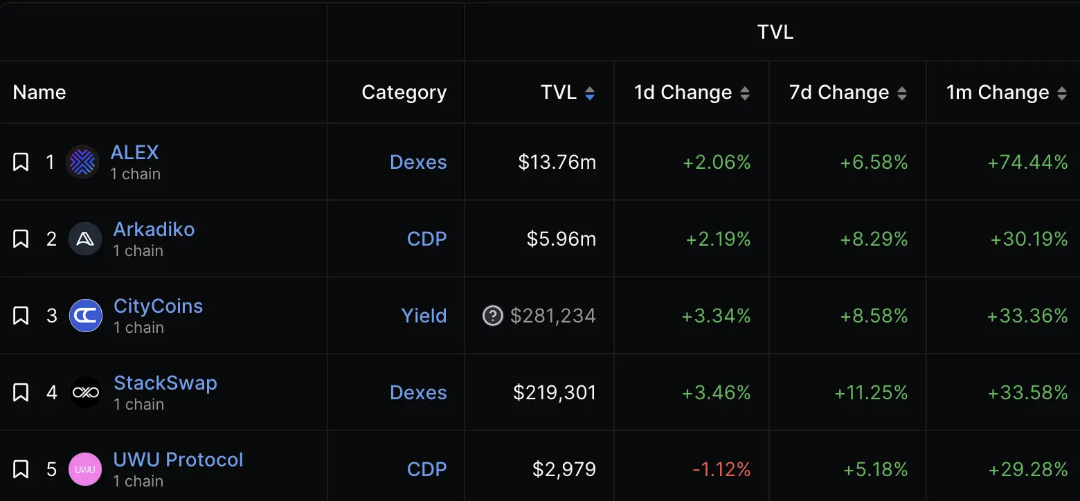 BTC生态加速器：从Stacks Nakamoto升级谈$STX的投资价值