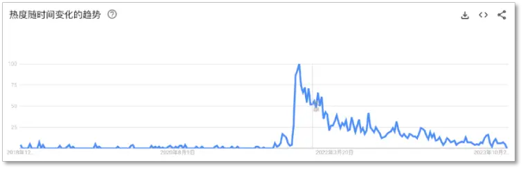 2024年，硬件将成元宇宙的救命稻草？
