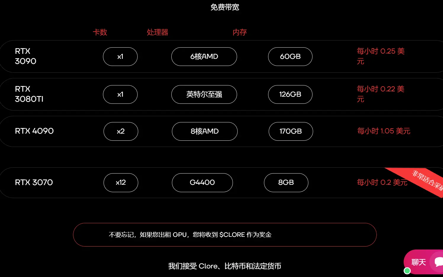 LD Capital解读Clore.AI：POW+AI双重叙事，代币价格月内飙升10倍