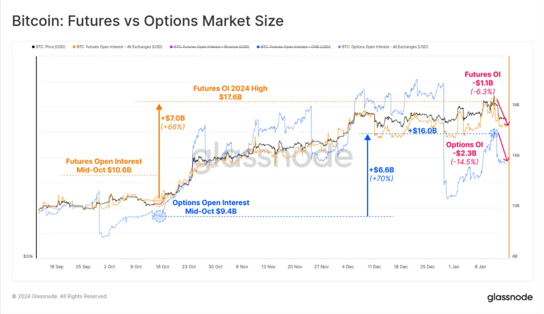 市场进入回调盘整阶段，BTC ETF的影响还能持续多久？