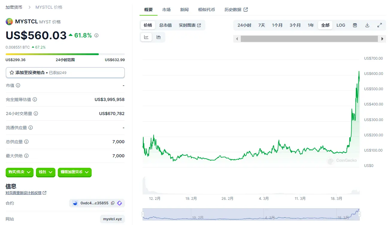 Base生态MEME热度起势，一览9个受关注MEME