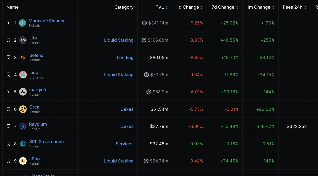 回顾Solana “灾后” 一年的重建：挫折下保持“韧性”不下场