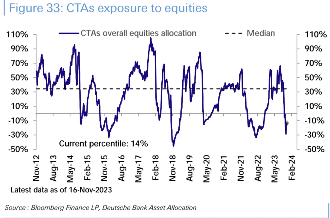 LD Capital宏观周报（11.20）：通胀下降点燃又一轮补仓，通缩概念来袭