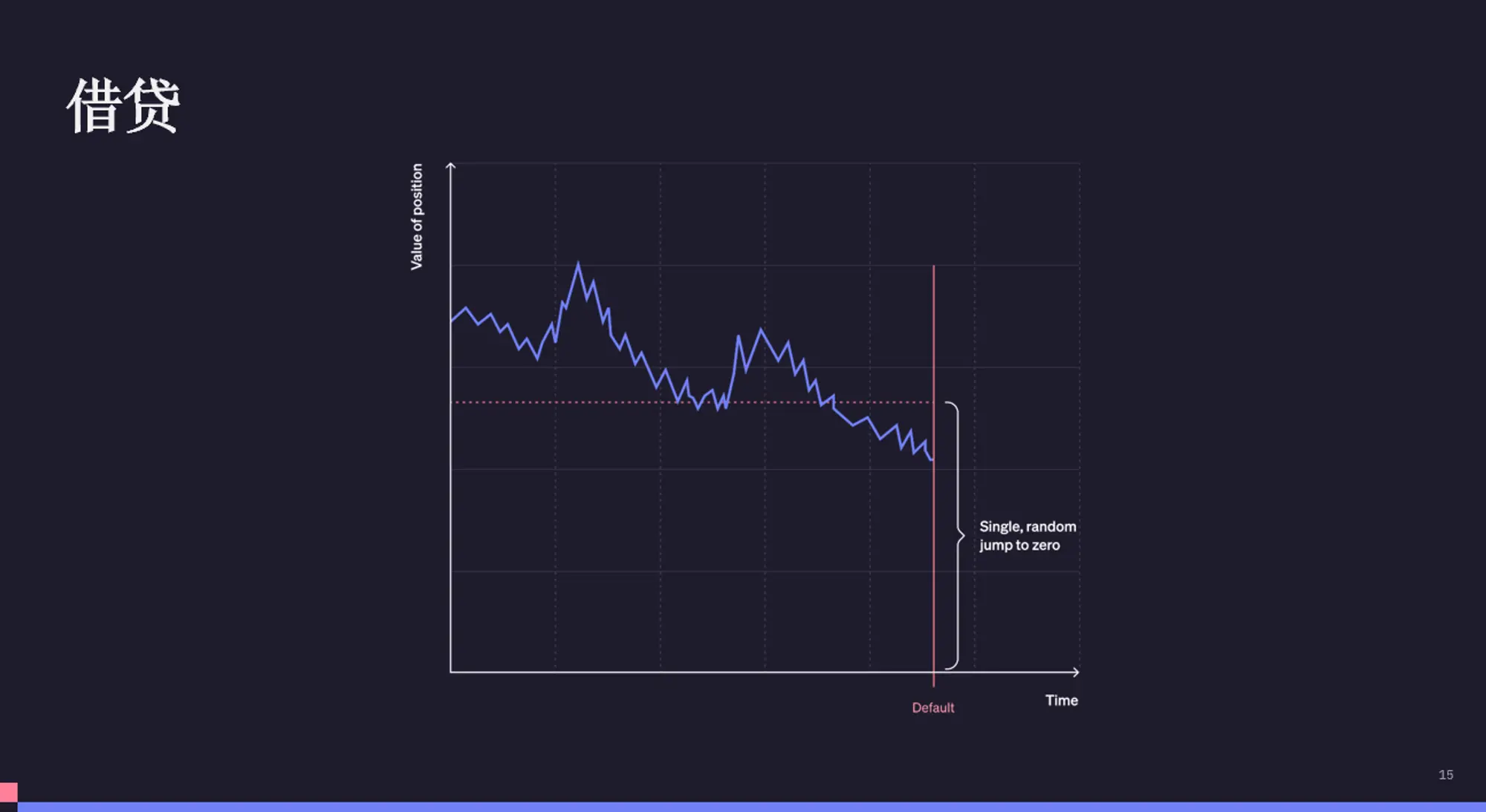 再质押存在哪些风险？该如何解决？
