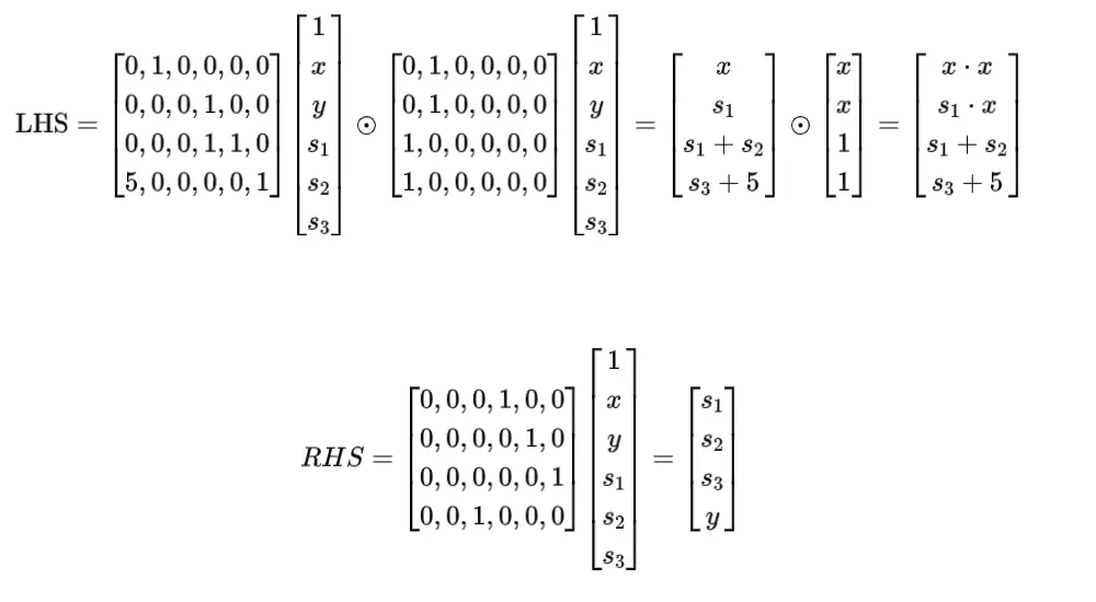 零知识证明的力量：数学解码zk-SNARK