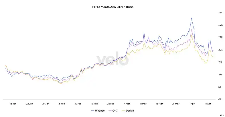 地缘政治危机中的牛市：BTC的避险属性为何不明显？