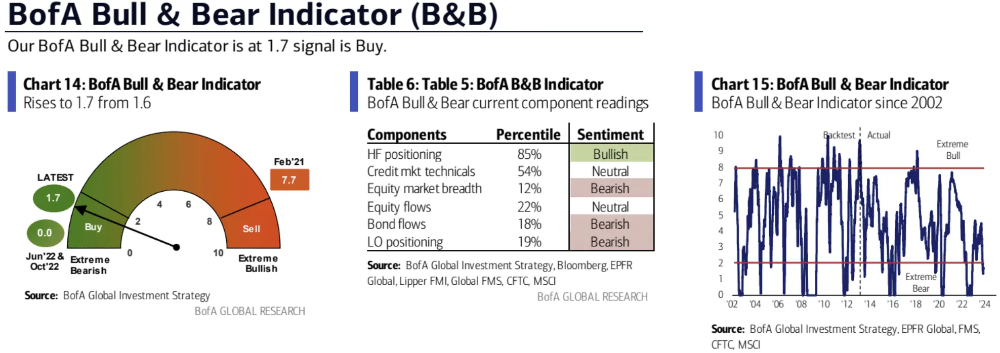 LD Capital宏观周报（11.20）：通胀下降点燃又一轮补仓，通缩概念来袭