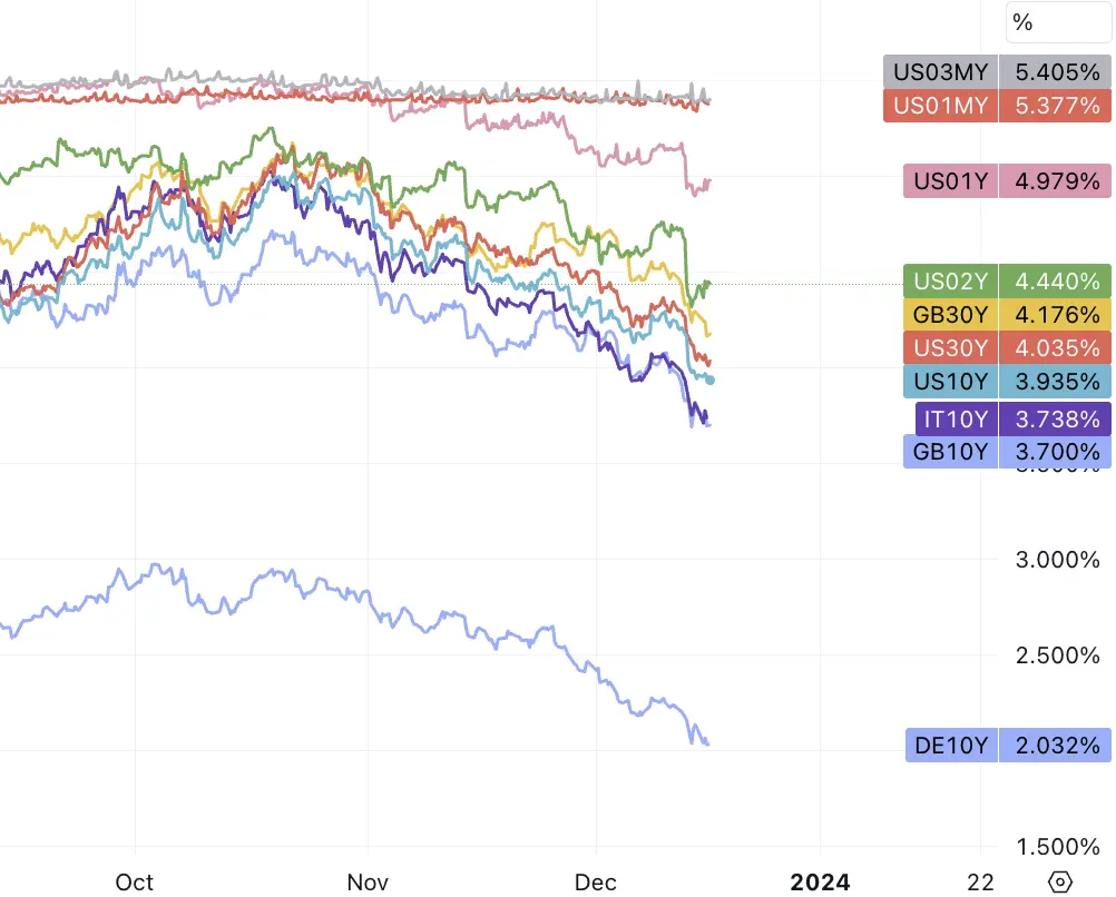 LD Capital宏观周报（12.18）：鲍威尔意外的鸽派让市场激进的再定价