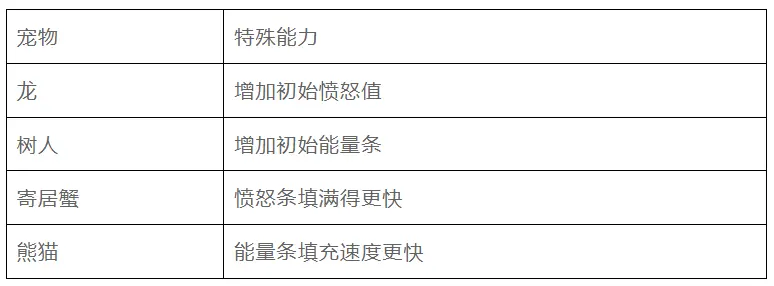 全面解读StepN开发团队的新链游Gas Hero游戏机制
