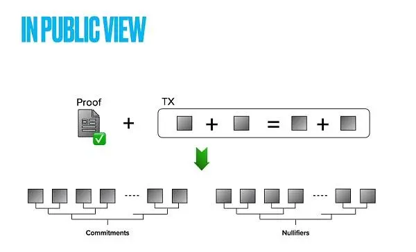 30个新项目亮相 IC：Supernova 黑客松获奖项目一览