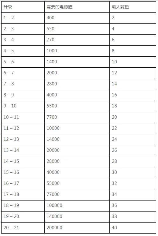 全面解读StepN开发团队的新链游Gas Hero游戏机制