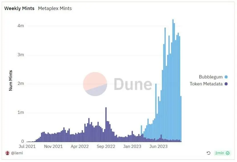 解析Metaplex：将Solana NFT铸造成本降低1000倍的幕后英雄