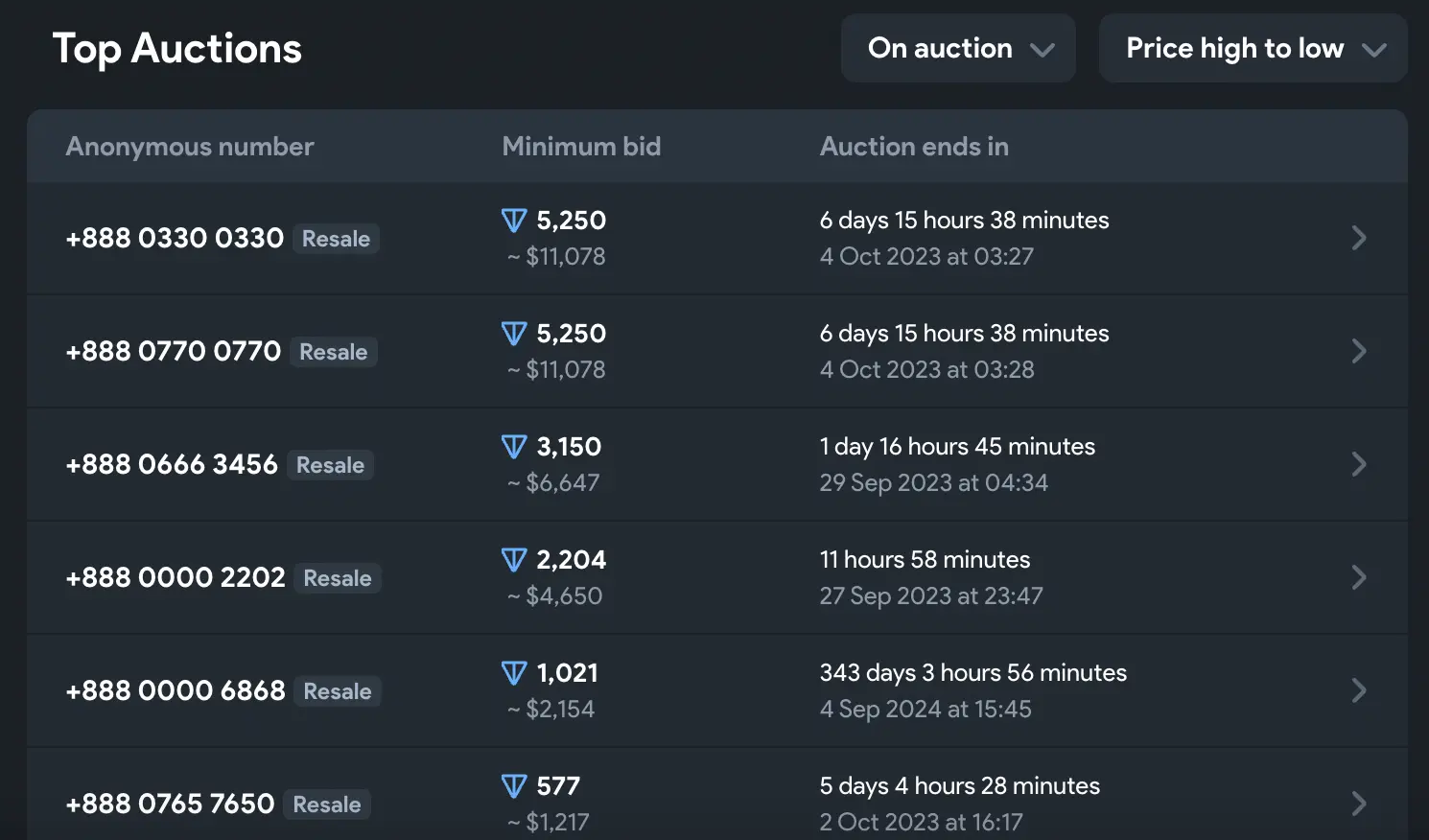 一览TON区块链生态应用，551个DApps覆盖16个赛道