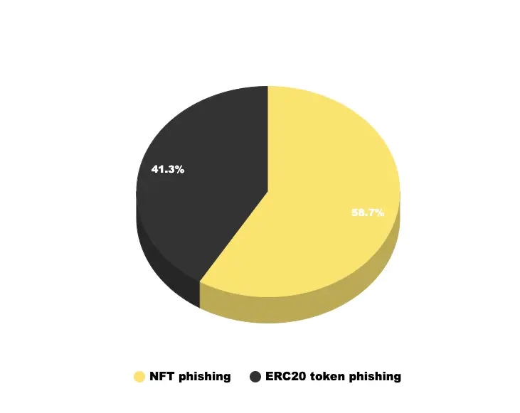 起底数千万美金大盗团伙Monkey Drainer：钓鱼手法、资金追踪和团队画像