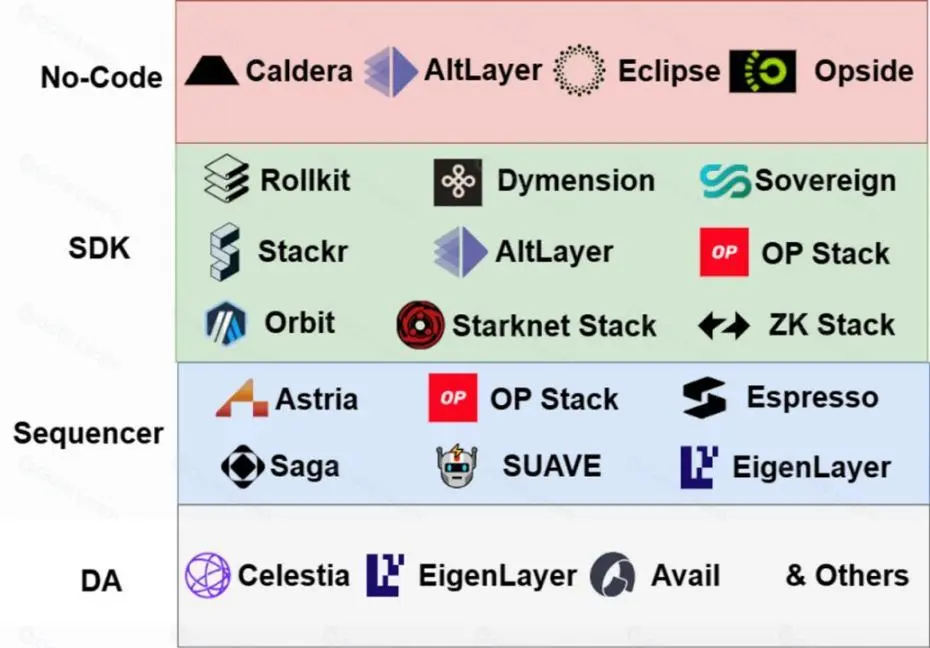 盘点新一轮牛市中需要重点关注的10个趋势