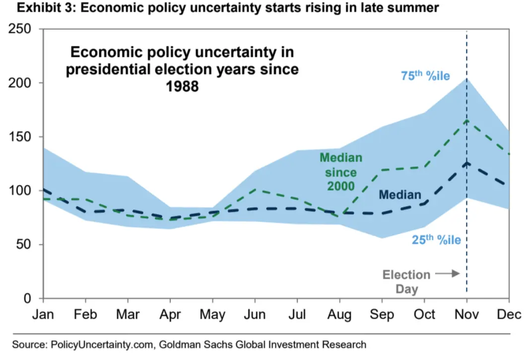 LD Capital宏观周报（11.06）：美股和加密币“垃圾暴动 ”共振，踩踏式补仓进行时
