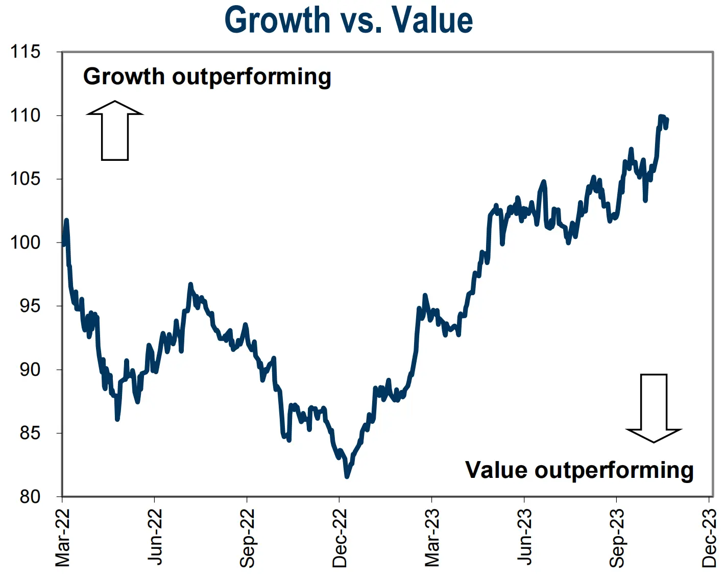 LD Capital宏观周报（11.20）：通胀下降点燃又一轮补仓，通缩概念来袭
