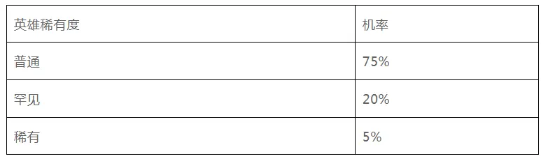 全面解读StepN开发团队的新链游Gas Hero游戏机制
