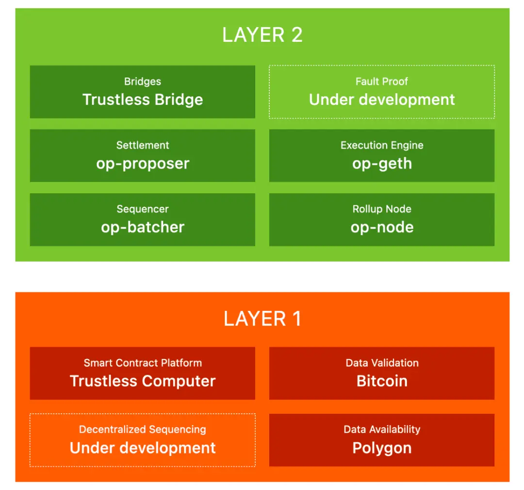 Friend.tech新仿盘TOMO和New Bitcoin City存在哪些潜在风险？