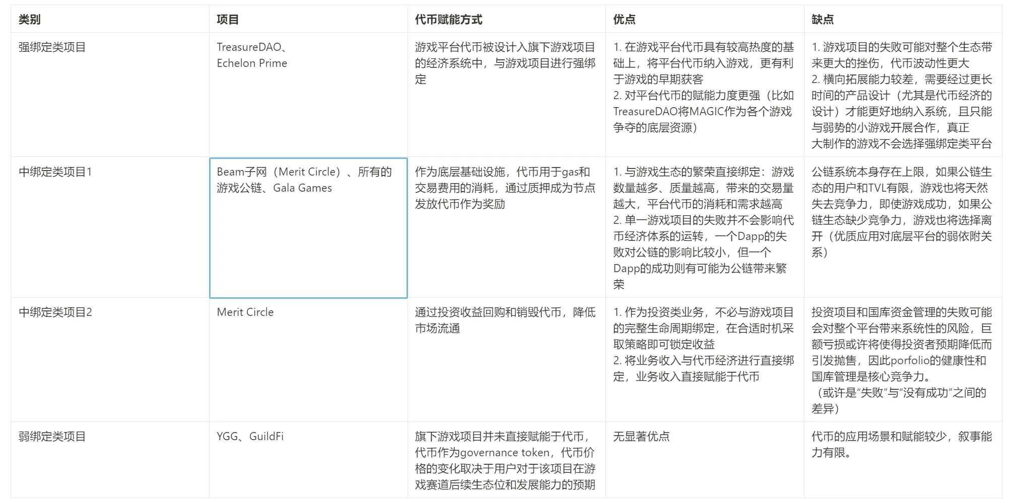 链游应用、公链已轮番炒作，游戏平台会诞生下一个Alpha吗？