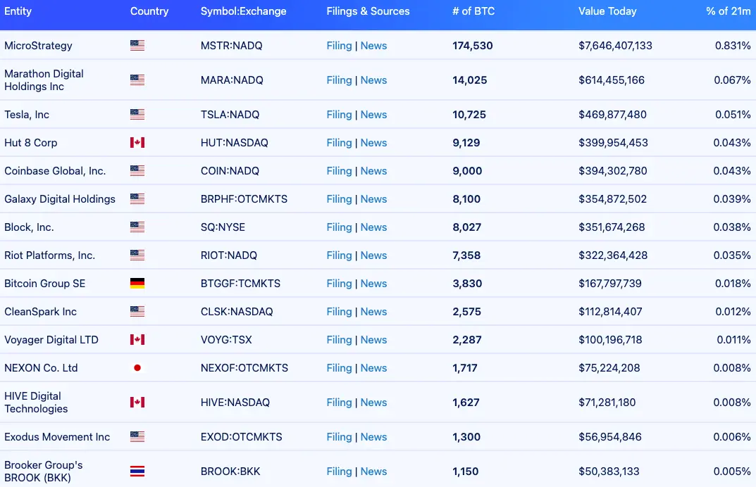 2024年展望报告：宏观与周期，加密崛起的未来之路