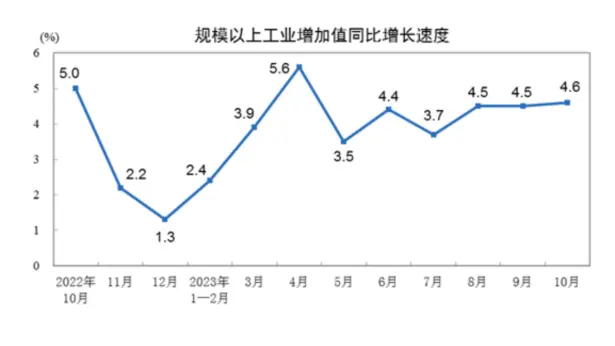 LD Capital宏观时评：港股何时启动反弹？