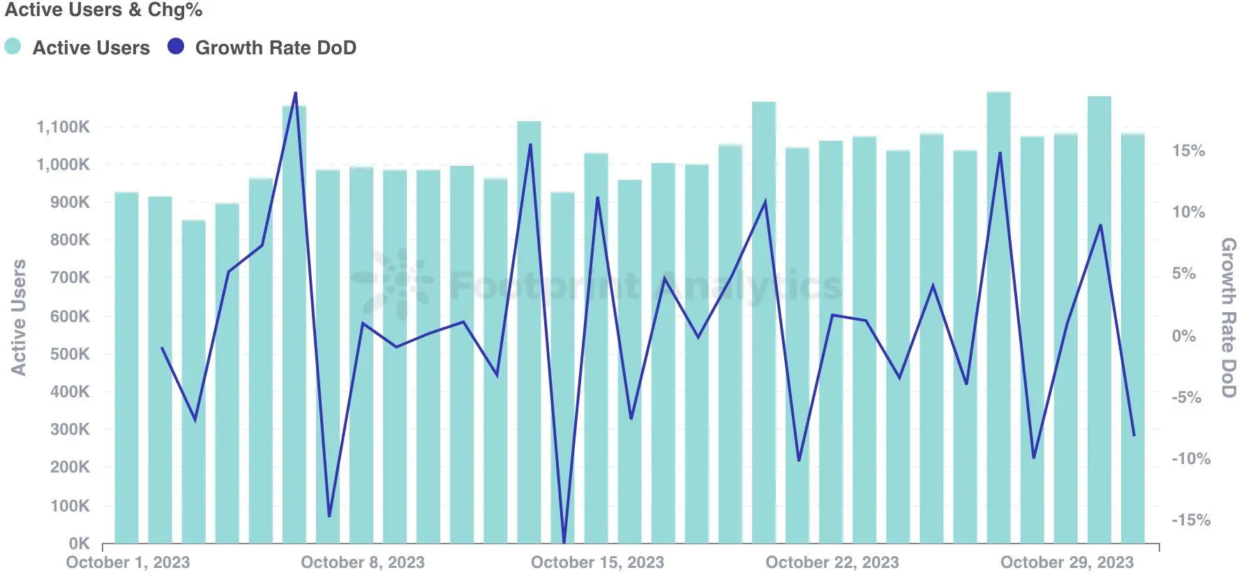十月Web3游戏行业报告：市值增长背后的用户获取挑战