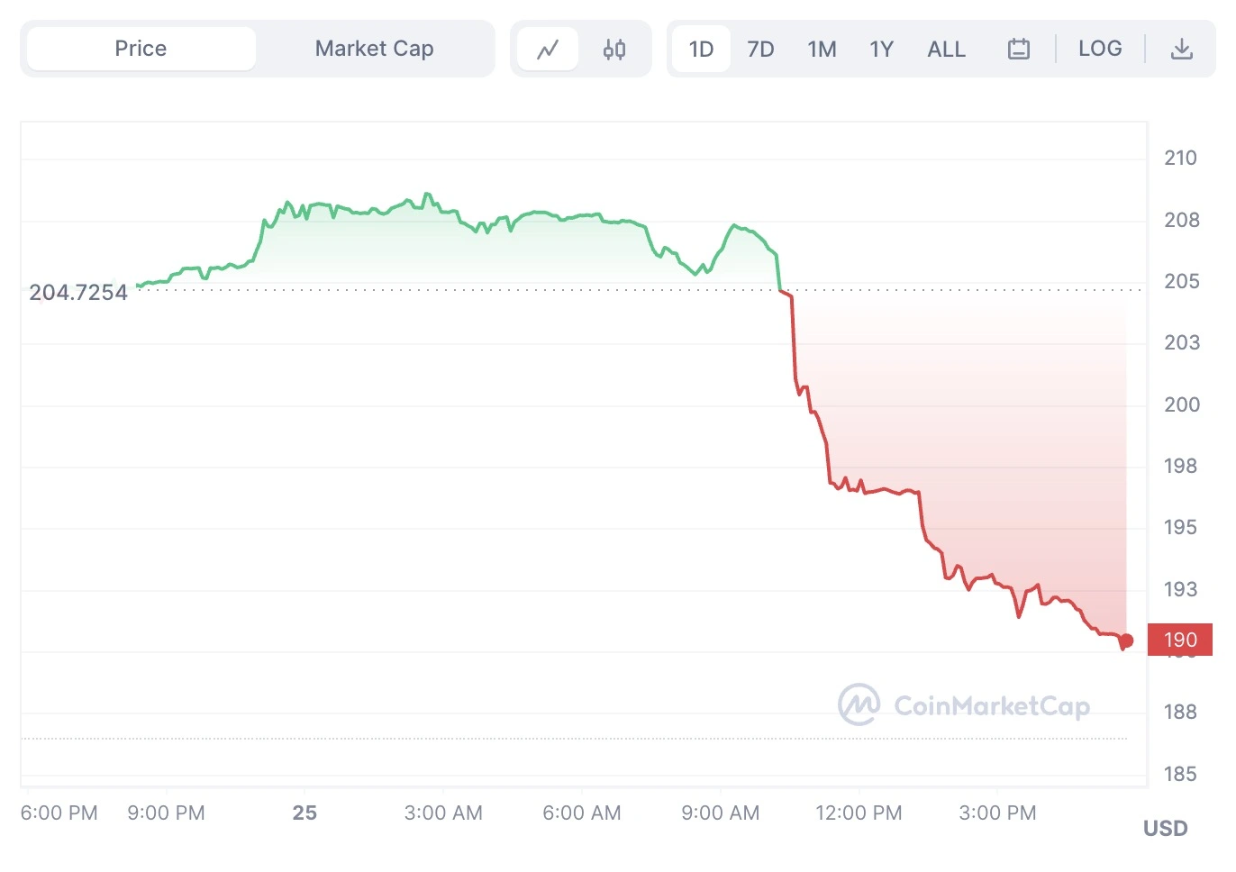 Mixin被盗约2亿美元后续：赔付方案包含债券，李笑来微博被问“用户的钱呢”