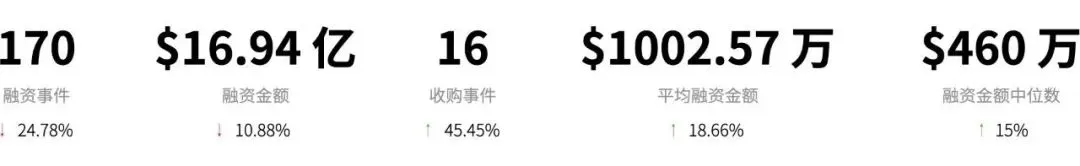 2023三季度Web3一级市场回顾与赛道分析：牛市渐进，如何布局？