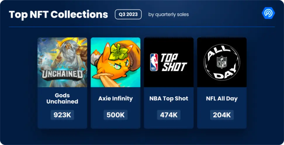 当PFP类NFT被祛魅，叙事被抛弃还是真正的价值浮现？