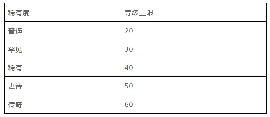 全面解读StepN开发团队的新链游Gas Hero游戏机制