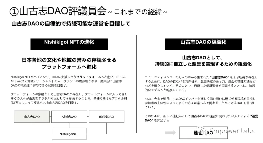 Conocimiento japonés: preferencia por entidades, gran visión, ecología DAO está aumentando