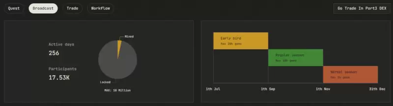 Port3 Network投研报告：从Web2到Web3，构建全新社交数据层