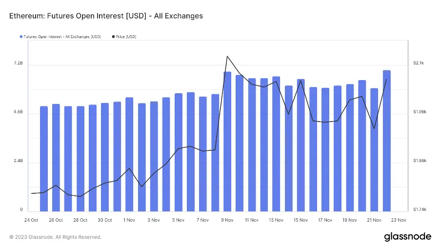 加密市场一周综述（11.18-11.24）：加密进一步拥抱合规，Blast打破L2战局