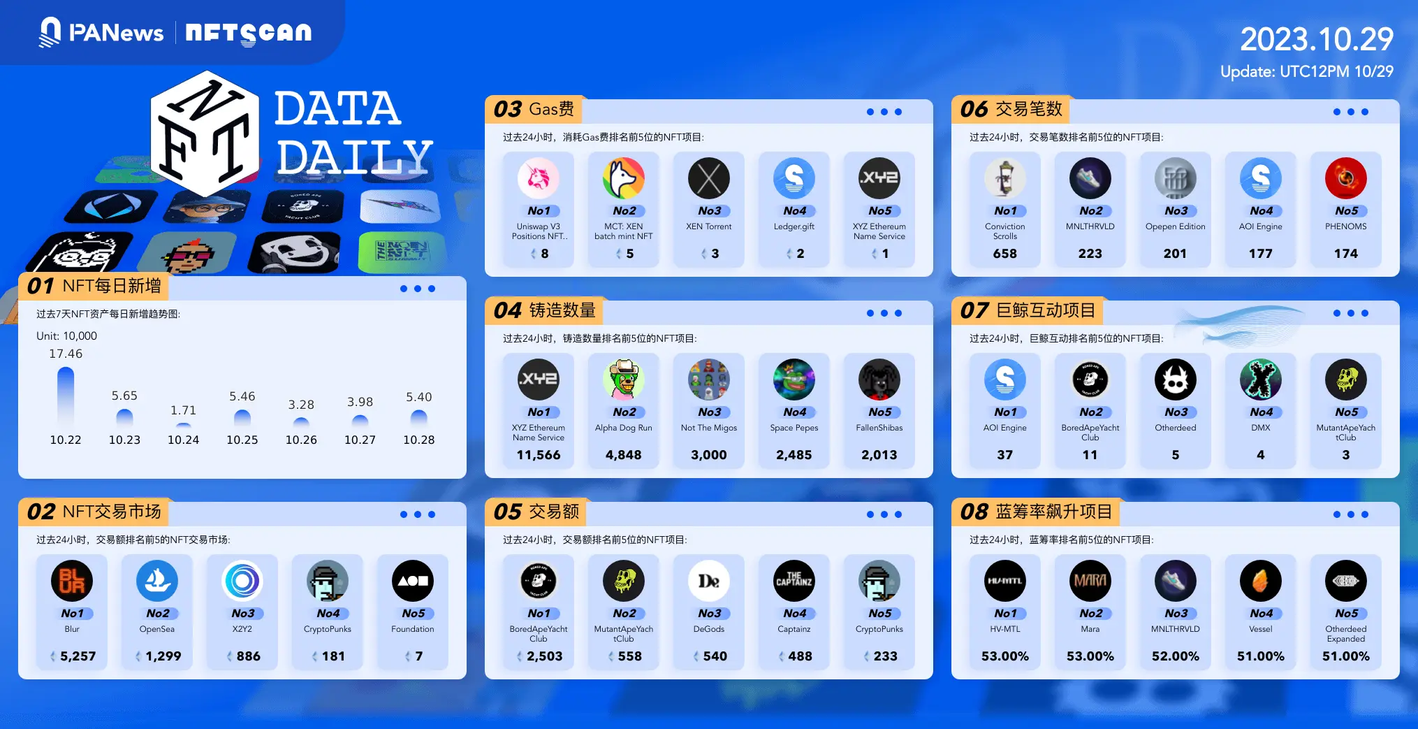 PA日报 | 法律人士认为SBF的刑期不少于40年；VanEck更新比特币现货ETF招股说明书