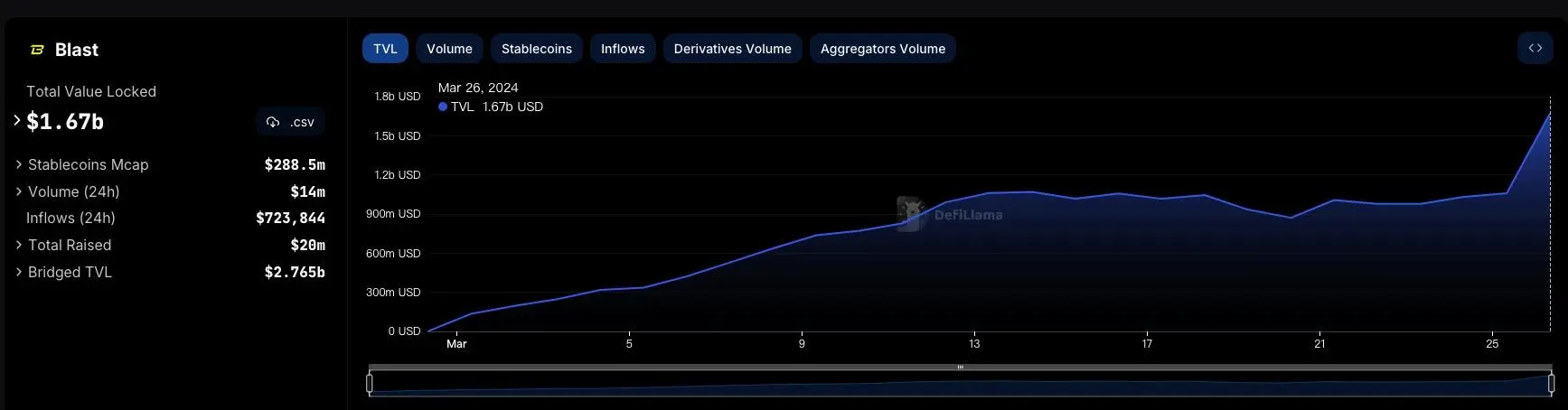 Web3寡头正在剥削用户: 从Tokenomics到Pointomics