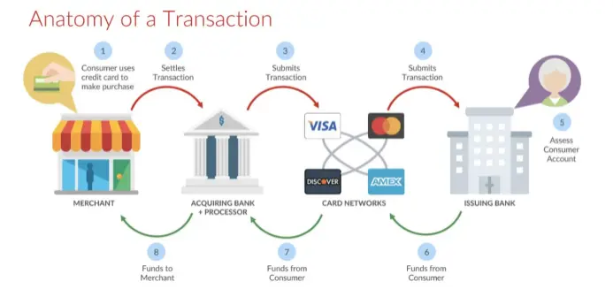 Web3支付万字研报：巨头全军出击，如何重塑加密市场格局？