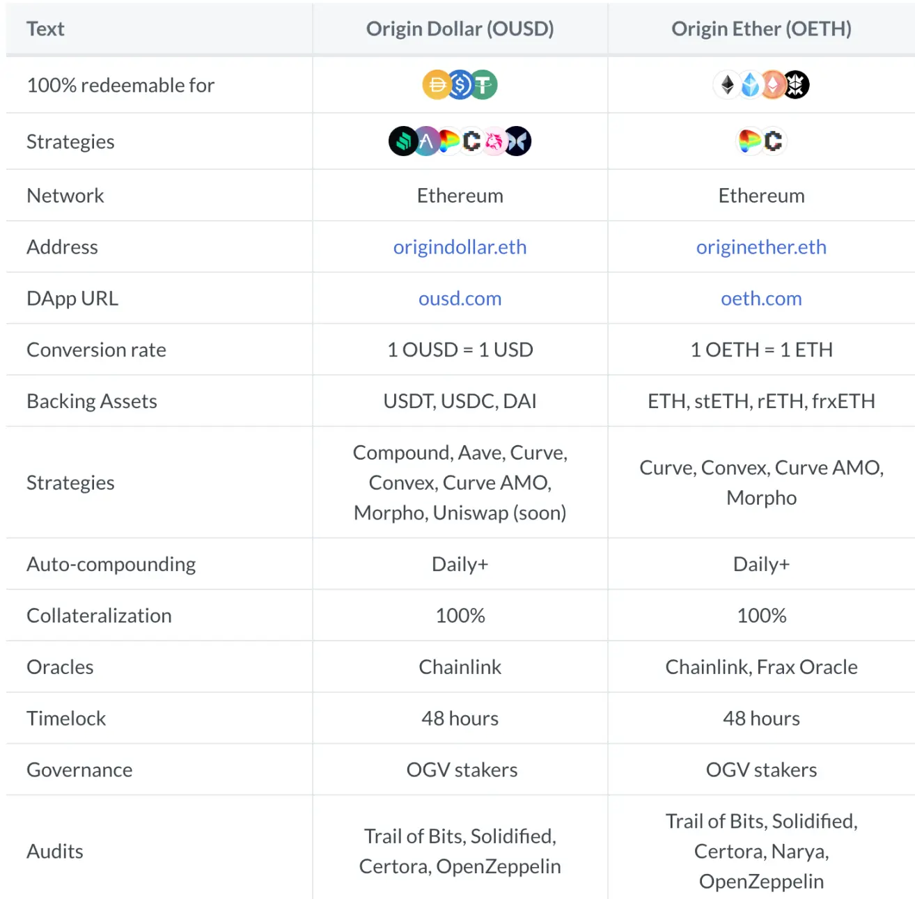 POS红利消失？从数据角度分析LSDFi的困境与未来