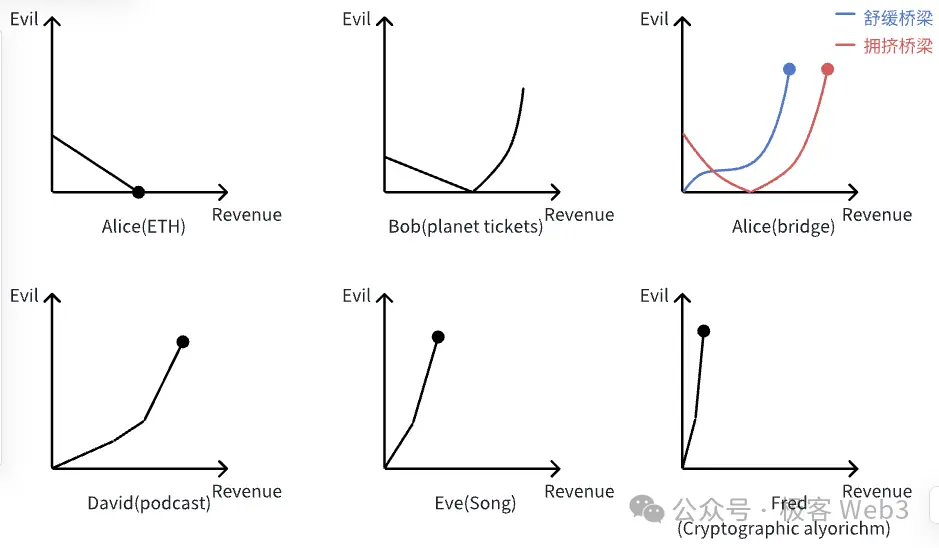 Web3公共物品生态研究报告：概念意义、存在价值及生态展望