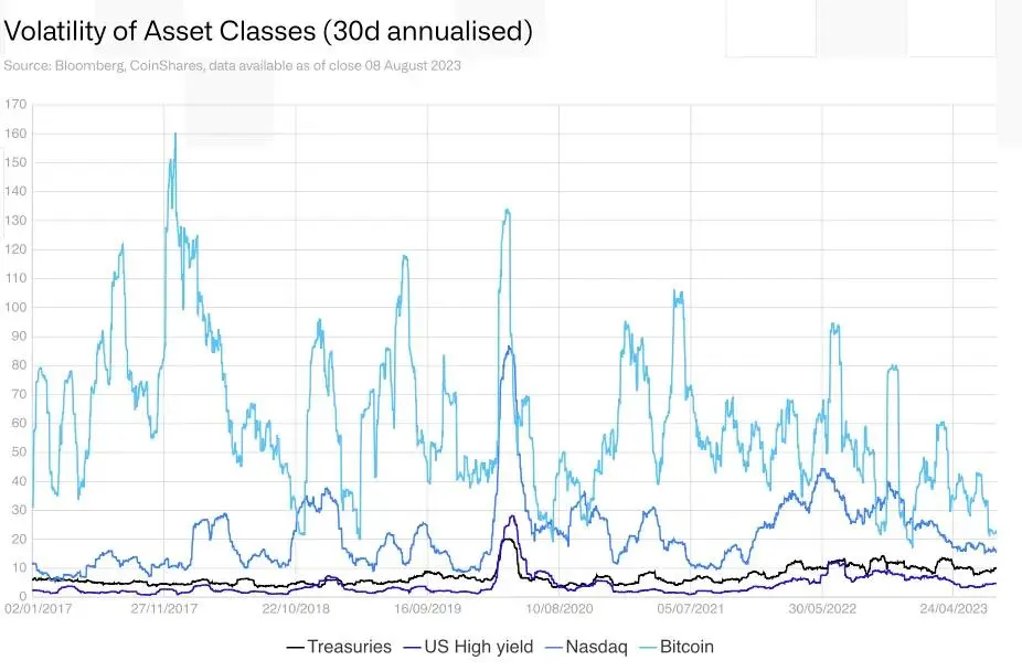 下个十年，加密之海将如何变革？