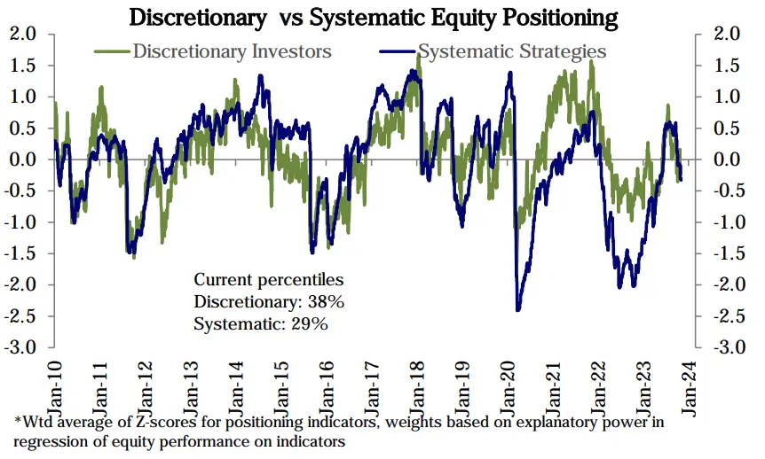 LD Capital宏观周报（11.06）：美股和加密币“垃圾暴动 ”共振，踩踏式补仓进行时
