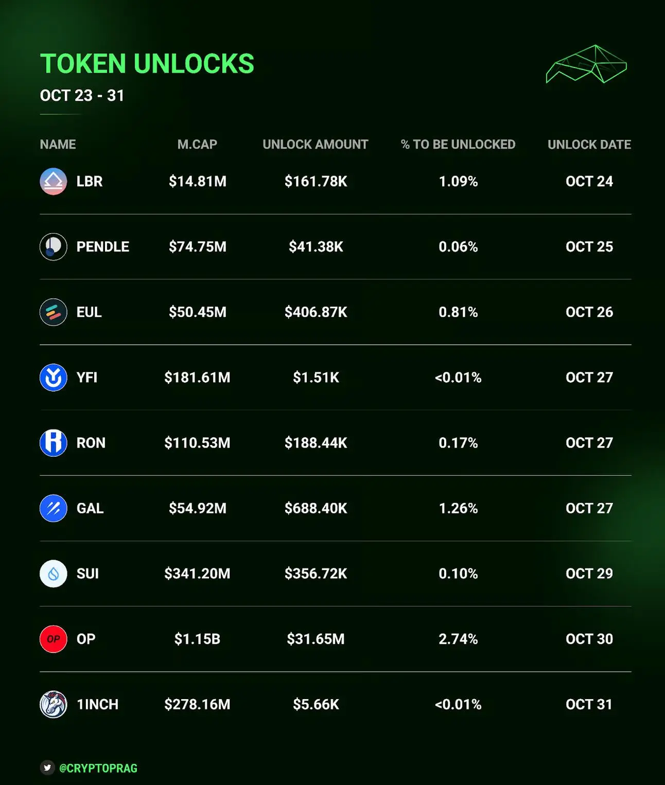 BTC创年内新高，加密市场的金秋十月还有什么催化剂？