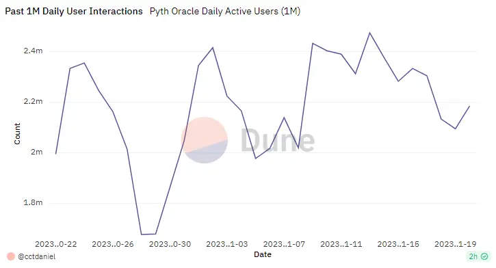 DeFi预言机新图片？深度分析Pyth Network