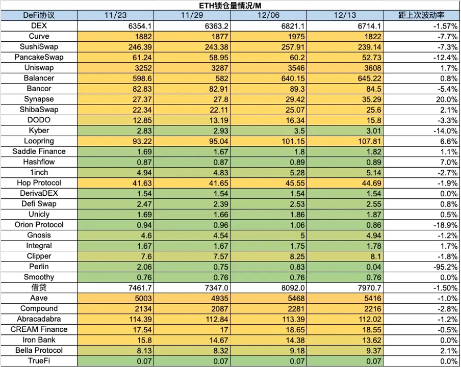 加密市场一周综述（12.09-12.15）：市场短暂回调，铭文百花齐放