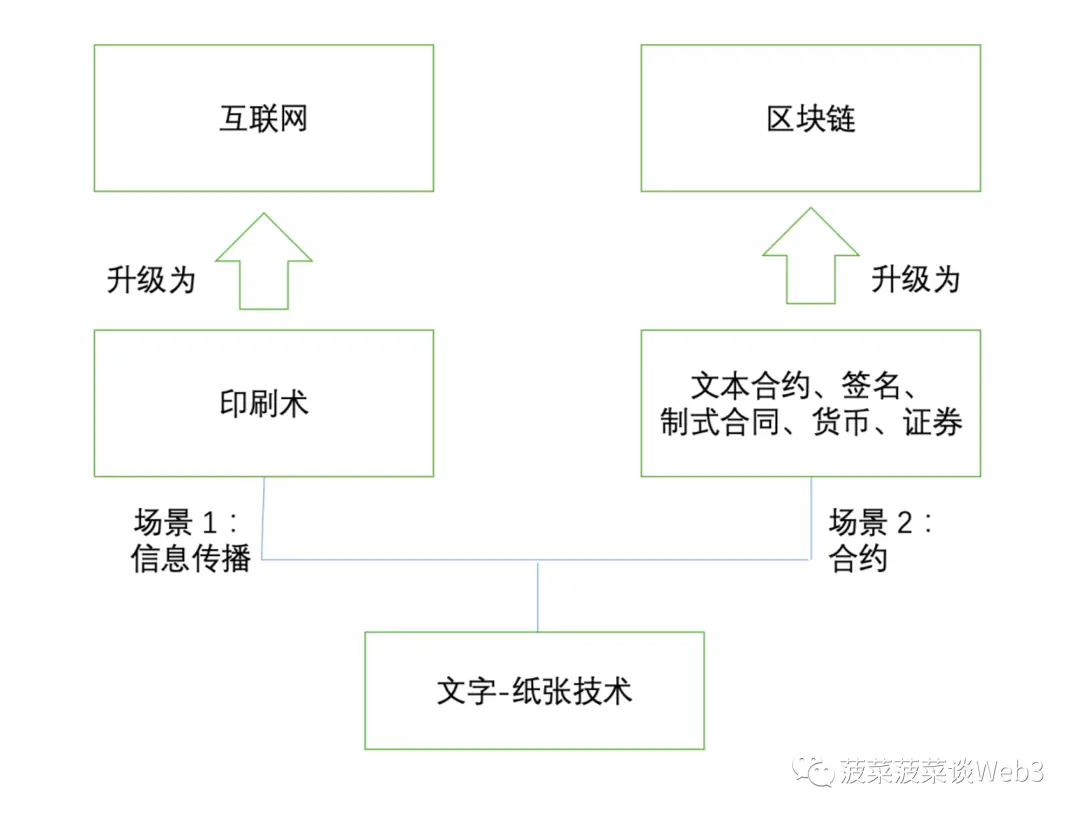 万字详解RWA资产通证化：底层逻辑梳理与大规模应用实现路径