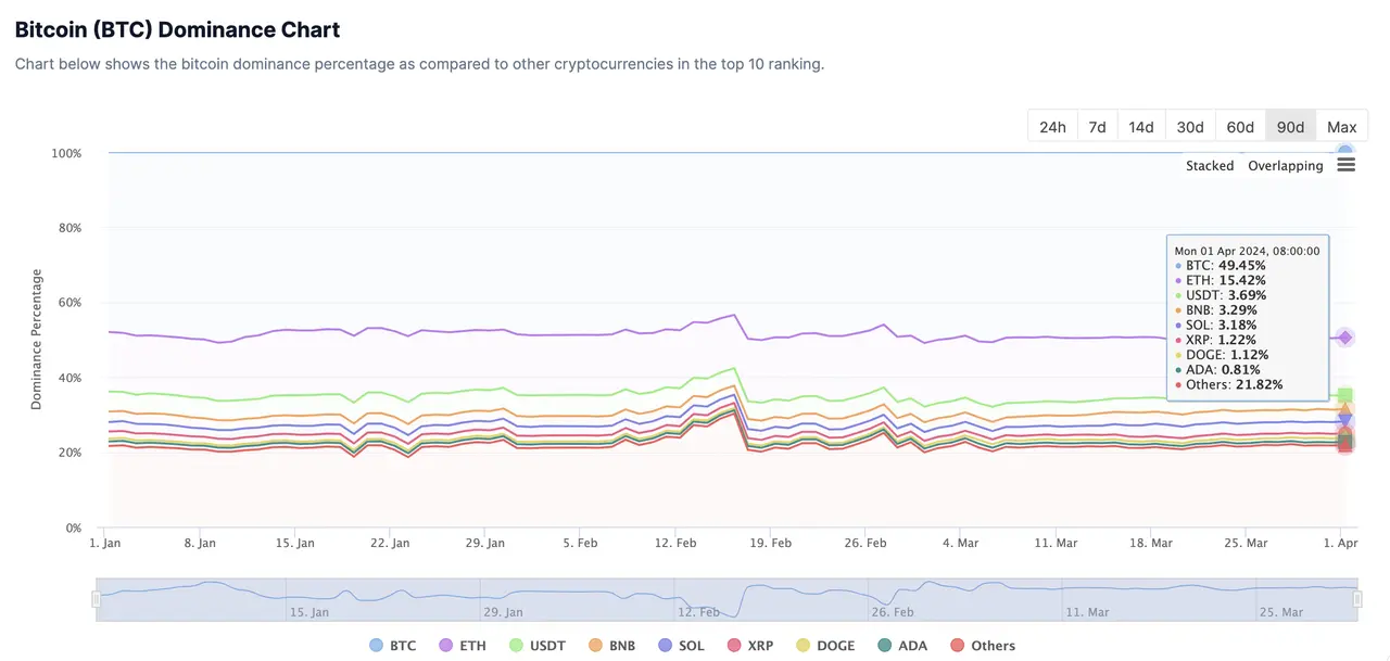BTC最新生态研报：编程潜力、资产发行及经济生态