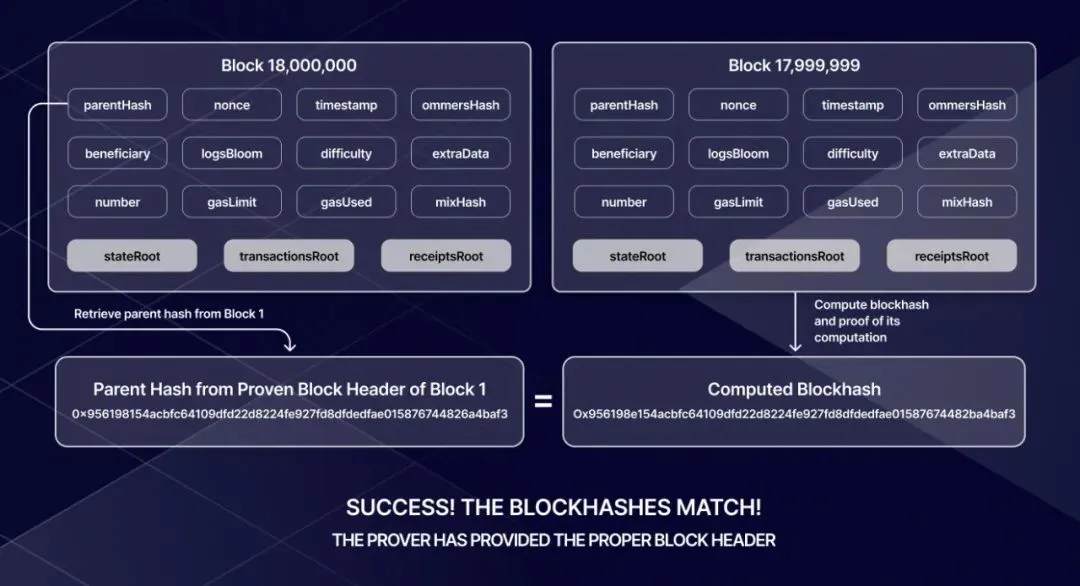 Herodotus：如何利用Starknet存储证明来证明以太坊状态？