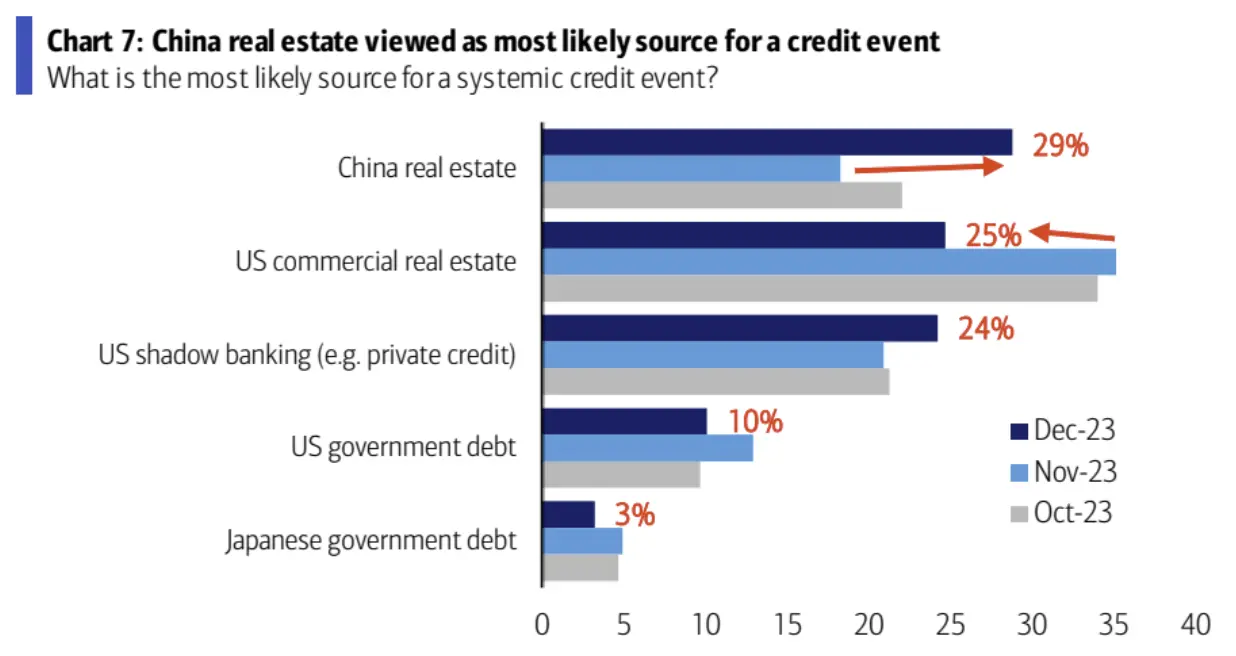 LD Capital宏观周报（12.25）:基金经理FOMO，散户情绪过热